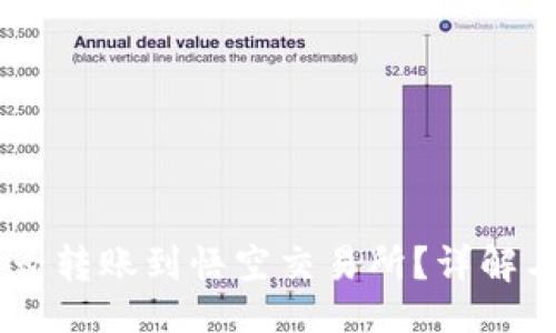与关键词
IM钱包能否转账到悟空交易所?详解与用户指南