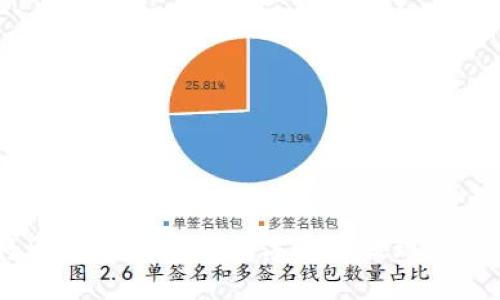 如何将火币交易所的数字货币提现到IM钱包?