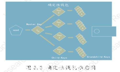 如何设置IM钱包转账功能