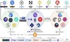 btiao英语“token.im”的含义