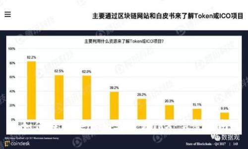 如何在Token.im上交易TRX:完整指南