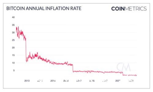 如何通过Token.im钱包获得空投