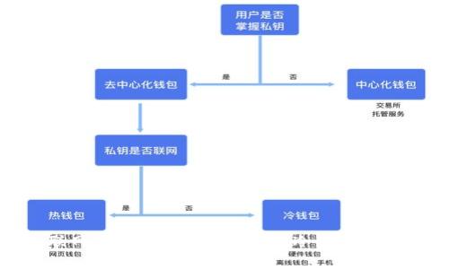 冷钱包不联网怎么加载数据?详解冷钱包数据管理方法