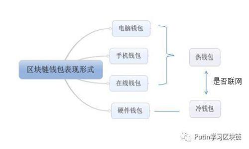 token.im密码设置指南:密码长度与复杂度最佳实践