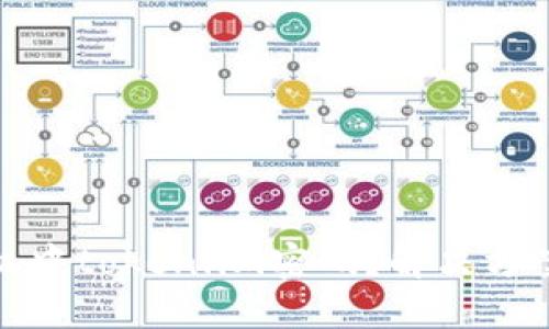 如何找回手机中token.im密码?解决方案及详细步骤