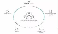 : 如何在Token.im上进行合约