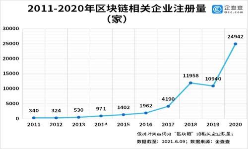虚拟币钱包制作费用解析及相关常见问题