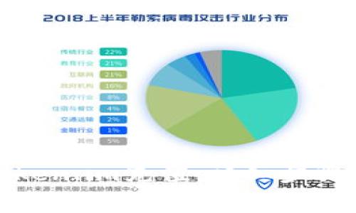 : 如何给Token.im充值:详细步骤与注意事项