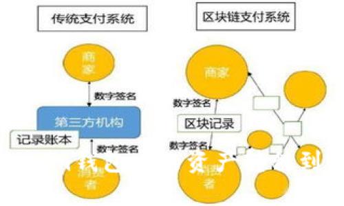 如何将Token.im钱包中的资产转移到OKBC交易所