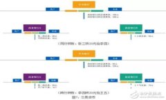 为什么你会在token.im上经常