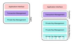 如何解决Token.im无法打开的