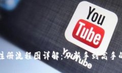 加密钱包注册流程图详解