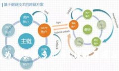 : IM钱包为何莫名多出币？
