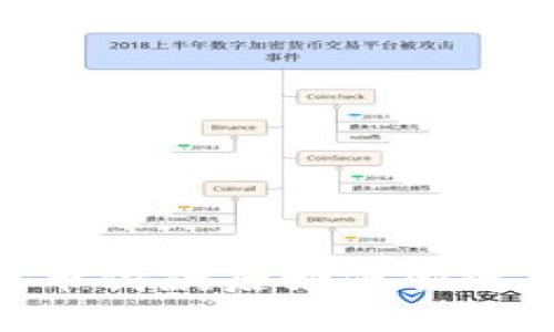 : 加密货币付款后如何快速发兑换码