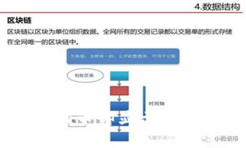 IM钱包收到代币却显示不了的解决方法