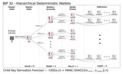 如何提升Imtoken转账速度的