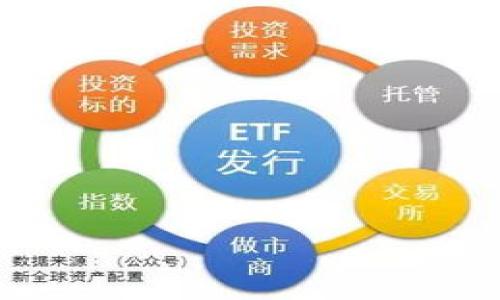 如何在Token.im钱包中购买USDT(泰达币)