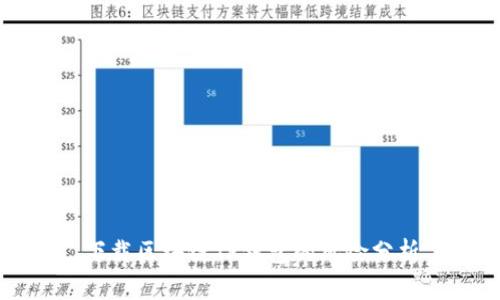 下载区块链TP钱包的风险分析