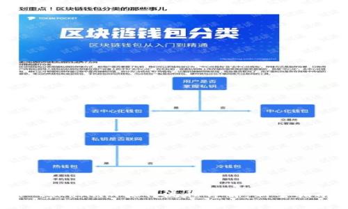 : token.im操作流程详解:新手指南