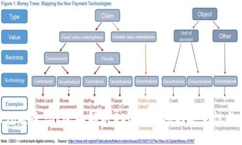 GOPAY钱包安全吗？全面解析GOPAY钱包的安全性与使用体验