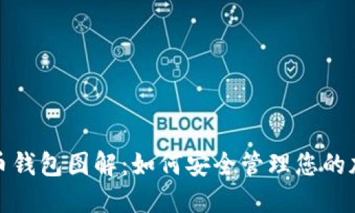 数字货币钱包图解:如何安全管理您的加密资产