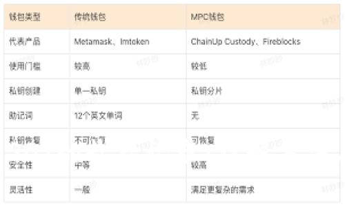 如何查询USDT的收款记录:详解方法与隐私问题