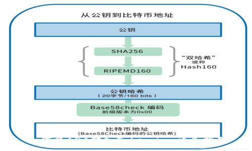 如何将ADA转入Token.im:详尽指南