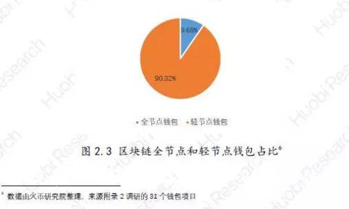 如何免费下载和安装数字货币APP:全方位指南