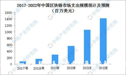 token.im钱包转账手续费贵的原因及解决办法