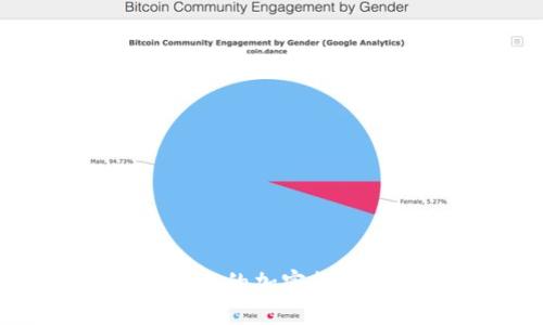 2023年最受欢迎的加密货币钱包推荐下载