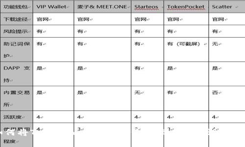 如何将Token.im中的资产转移到USDT:详细指南
