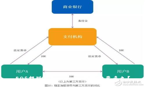 EOS提现到Token.im钱包需要多久?