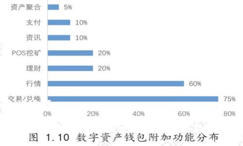 与关键词
如何搭建自己的区块链钱包并进行软件下载