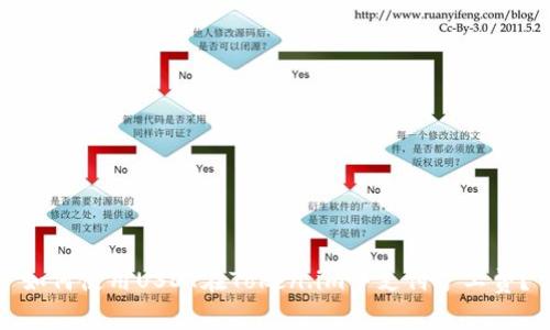 如何使用USDT在Token.im中支付矿工费?