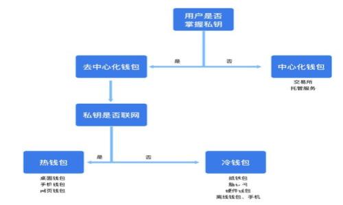 IM钱包1.0下载:安全、便捷的数字资产管理工具