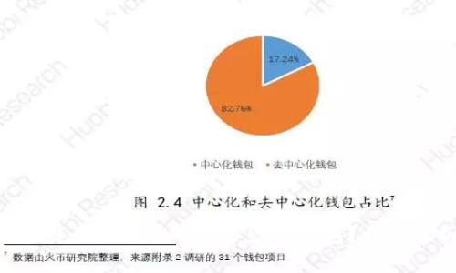 区块链用户可以申请多少个钱包?详细解析!
