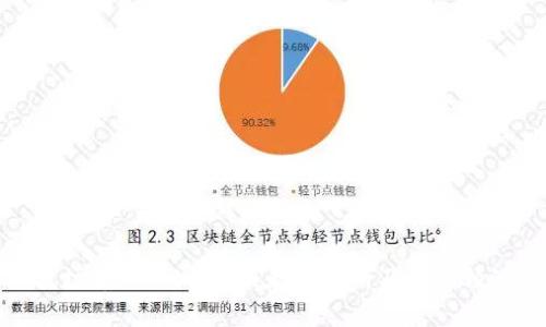 波场币(TRON)价格走势分析及未来预测