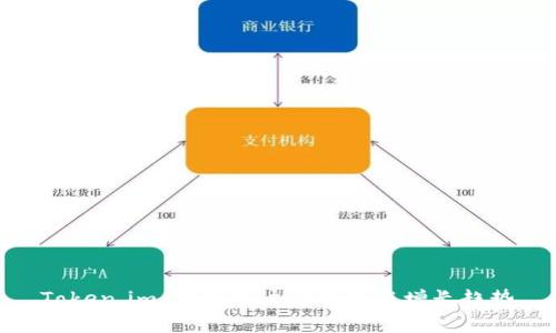 Token.im:中国用户量分析与增长趋势