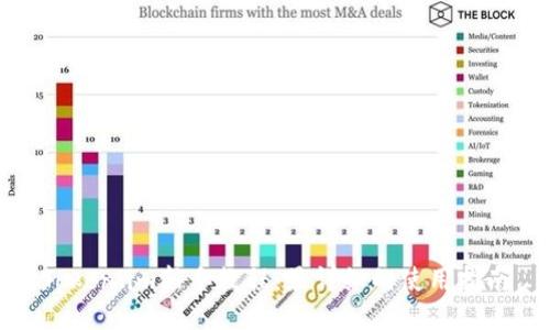 Token.im新手教程:最详细的使用指南