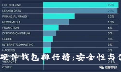 : 2023年区块链硬件钱包排行榜:安全性与便捷性的完美结合