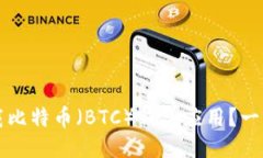 如何下载比特币（BTC）钱