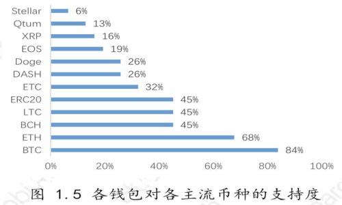 token.im下载密钥还能用吗?解读Token.im密钥的有效性与安全性