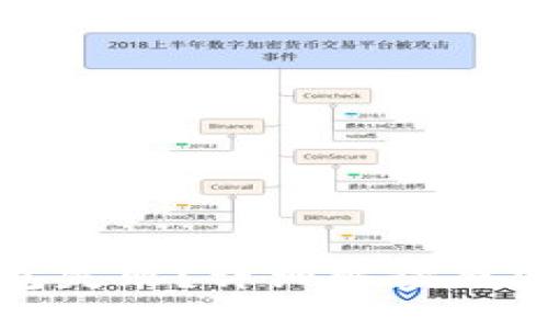 和关键词设置
开通数字钱包失败?详细解读原因及解决方案