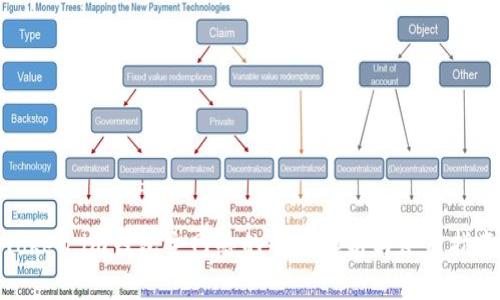 Token.im钱包主网络的全面解析与使用指南