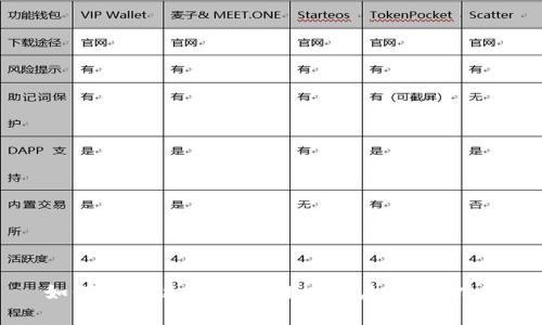 如何在泰达币官方网站开户:详细指南