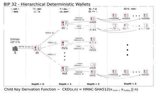 OKEx与imToken的兼容性分析及用户指导

OKEx, imToken, 加密货币钱包, 交易所/guanjianci

随着区块链技术的迅速发展，加密货币的使用也日益普及。而作为全球知名的加密货币交易所之一，OKEx吸引了大量用户，提供了丰富的交易选项和功能。同时，imToken作为一款备受欢迎的加密货币钱包，为用户提供了便捷的数字资产管理服务。由于两者在用户群体中的高人气，许多用户开始关注OKEx是否支持imToken钱包，具体的兼容性与使用方法是怎样的，本文将对此进行详细的解析。

OKEx与imToken的基本介绍

OKEx成立于2014年，是一家总部位于马耳他的数字资产交易所。OKEx提供多个区块链资产的现货及衍生品交易服务，以满足用户的不同需求。用户可以在OKEx上交易比特币、以太坊等多种数字货币，并且支持杠杆交易、期货交易等多种交易方式。

imToken则是一个多链钱包，支持以太坊及其各种Token的管理，用户可方便地进行资产存储、转账及交易。同时，imToken还包含去中心化交易所的功能，用户能够在钱包内直接进行Token交换，使得交易过程更为便捷。

OKEx是否支持imToken？

关于“OKEx是否支持imToken”的问题，答案是：OKEx并不直接支持imToken，因为这是两种不同性质的产品。OKEx是一个交易所，而imToken是一个钱包。虽然它们之间没有直接的兼容性，但用户仍然可以通过几种方式进行资金的转移与管理。

具体来说，用户可以在imToken中生成相应的以太坊地址，然后将其绑定至OKEx账户。用户可以从imToken钱包将加密货币转移到OKEx进行交易，反之，用户也可以通过其在OKEx账户中的数字资产转移到imToken钱包中。这样的方式使得用户能够灵活地在交易所和钱包之间管理资产。

如何在OKEx和imToken之间进行资产转移？

尽管OKEx和imToken之间没有直接的支持关系，仍旧可以通过以下步骤完成资产的转移：

1. **从imToken转账到OKEx**：用户首先需要在imToken中选择要转账的加密货币，例如ETH，然后点击“发送”功能。在发送过程中，用户需要输入OKEx提供的相应接收地址，之后确认交易即可。需要注意的是，转账时可能需要支付一定的网络手续费。

2. **从OKEx提现到imToken**：在OKEx上完成交易获利后，用户可以选择将资产提现到imToken。用户在OKEx上选择要提现的数字资产，输入imToken提供的接收地址。在确认无误后，用户可以点击提现，等待交易处理完成。此过程同样需要支付转账手续费。

OKEx和imToken各自的优势与不足

在加密货币的使用过程中，选择合适的交易所和钱包至关重要。了解OKEx与imToken的各自优势与不足，有助于用户做出明智的选择。

首先，OKEx的优势在于其丰富的交易品类、多种交易选项，包括现货与衍生品交易。在市场波动较大的情况下，用户能够灵活选择杠杆交易、期货交易等方式进行投资。同时，OKEx提供较为友好的用户界面，方便用户进行快速交易。

而imToken的优势则在于其强大的安全性和隐私保护。imToken采用私钥自管模式，用户始终拥有自己的资产控制权。同时，imToken内部的去中心化交易所功能也为用户提供了更多的交易选择。此外，imToken支持多链钱包，使得用户能够管理多种类型的数字资产。

尽管如此，两者也都有各自的不足之处。OKEx在某些国家和地区可能面临监管风险，影响用户的使用体验。而imToken则在大额交易时，转账速度可能相对较慢，部分用户可能会感到不便。

用户在使用过程中常见的问题及解答

在使用OKEx与imToken的过程中，用户往往会遇到一些问题，以下是常见的问题及解答：


						</div>
						
					</div>
					
				</div>
				<div class=