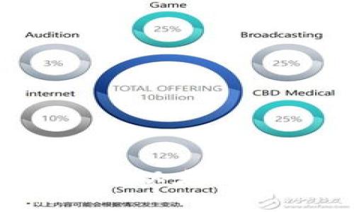 以太币和Token.im:深入了解以太坊生态系统中的数字资产管理