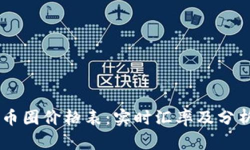 币圈价格表:实时汇率及分析