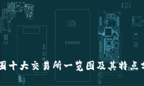 币圈十大交易所一览图及其特点分析