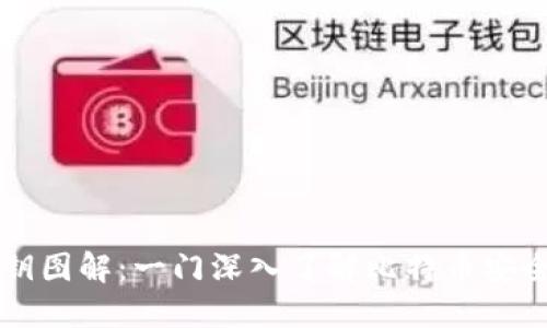 比特币密钥图解:一门深入了解比特币安全性的艺术